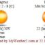 ImageForecast